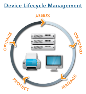 Device Lifecycle Management